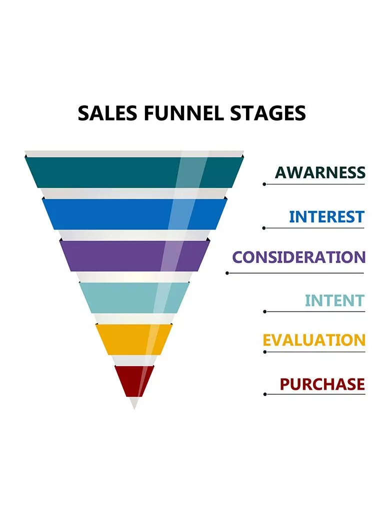 How To Build An Instagram Strategy In 2022 For Your Ecommerce Brand 2 Detailed Funnel | Jumbolicious Technologies