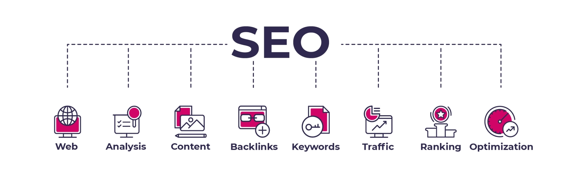 Seo Ecommerce 1 Seo | Jumbolicious Technologies